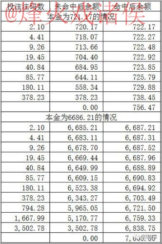 苹果官方指南：如何在世界杯期间进行安全投注
